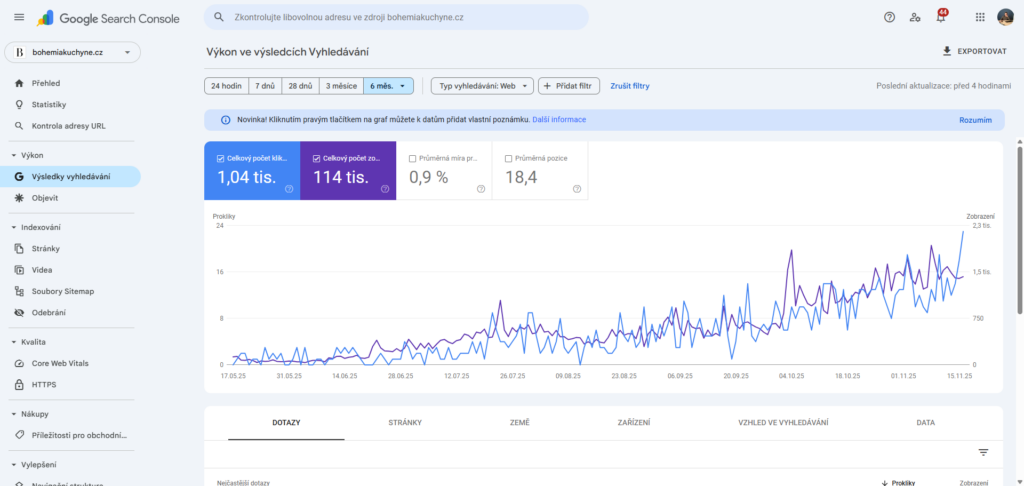 Výsledky Bohemia – Google Search Console views clicks