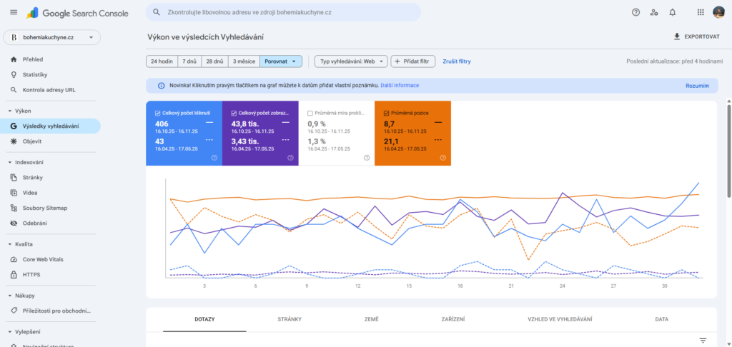 Výsledky Bohemia – Google Search Console srovnani views clicks position