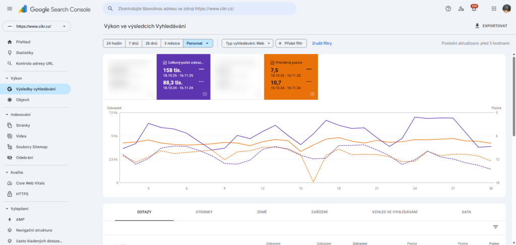 Výsledky Cikr – Google Search Console views position-1