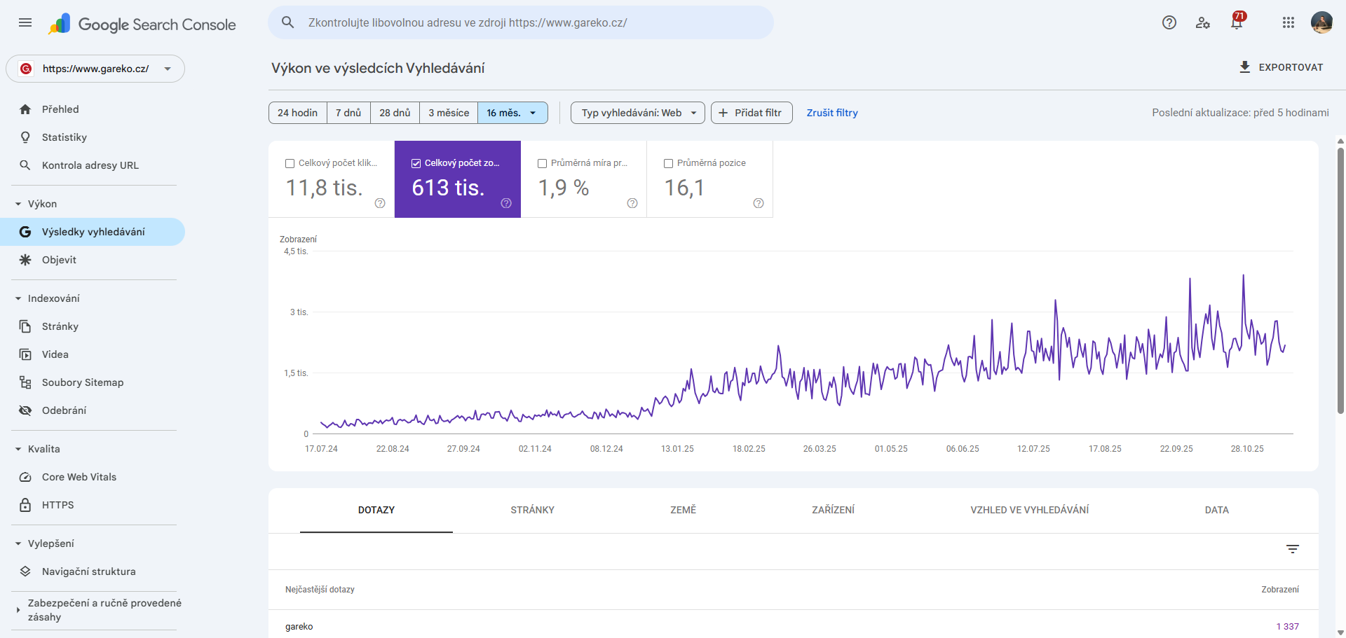 Výsledky Gareko – Google Search Console views